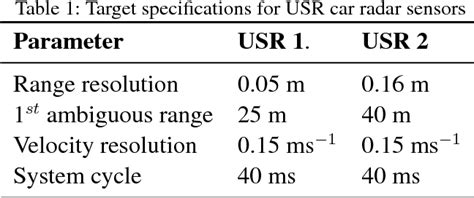 Figure 1 from Automotive radar sensor for ultra short range applications | Semantic Scholar