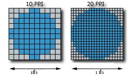 PPI (Pixel Per Inch) คืออะไร หมายความว่าอย่างไร มาทำความรู้จักกัน ...