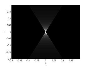 Cone-shape distribution function - Wikipedia