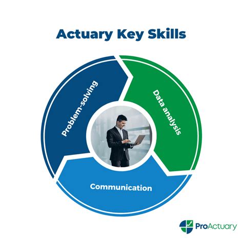 Actuary Job Description – ProActuary