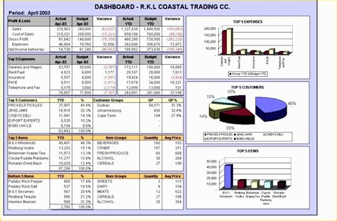 Free Excel Financial Dashboard Templates Of Financial Modeling Dashboard Corporate Finance ...