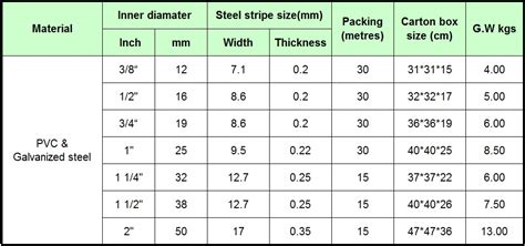 Pvc Pipe Conversion Chart - vrogue.co