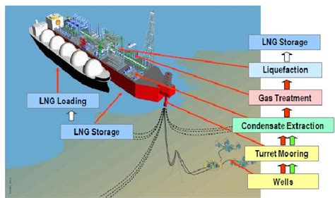 Prelude FLNG - the Biggest Ship in Construction | Vessel Tracking