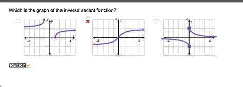 📈Which is the graph of the inverse secant function? - Brainly.com