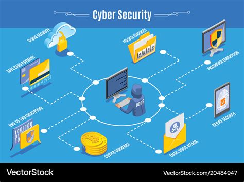 Cyber security infographics Royalty Free Vector Image