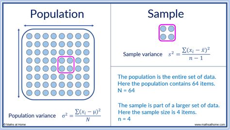 How to Calculate Variance – mathsathome.com