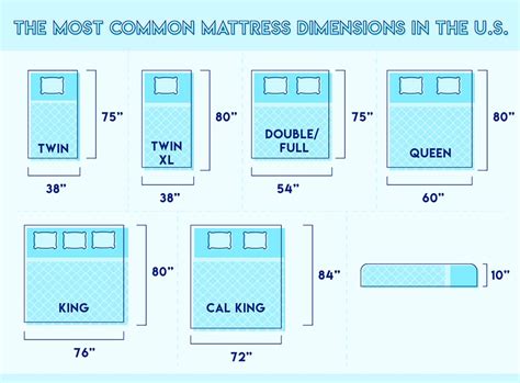 Full Size Bed Mattress Dimensions / Mattress Sizes and Measurements ...