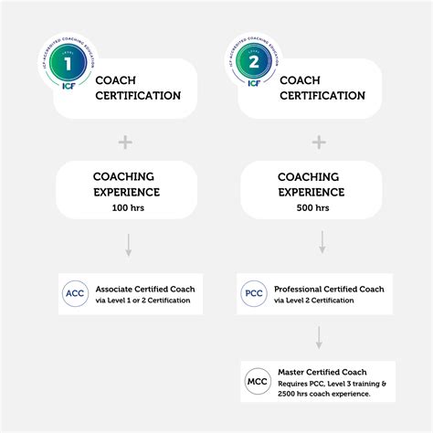 [Webinar Replay] Coach Certification, Accreditation & Credentialing Explained