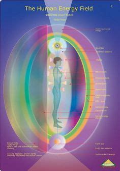 Directly above the skin's surface, the human energy field is divided into etheric layers. Each ...