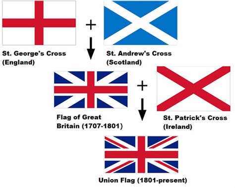 La bandera de Reino Unido tras la independencia de Escocia