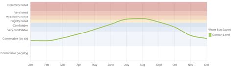 April Weather in Gandia, Spain – 2025 – Winter Sun Expert