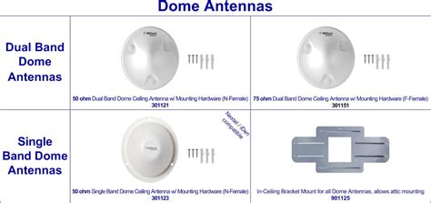 Indoor Building Antennas for fixed installations - WilsonAmplifiers.com