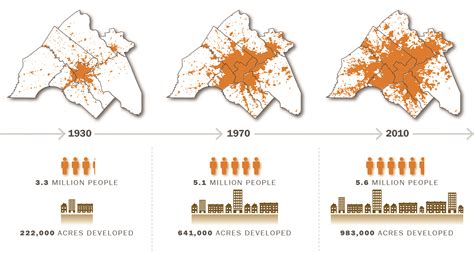 Extent of Regional Development (1930-2010) | Encyclopedia of Greater Philadelphia