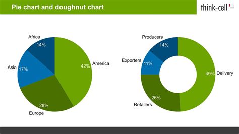 How To Convert Pie Chart Donut In Tableau | Brokeasshome.com