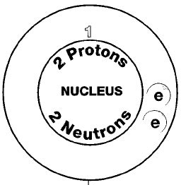 Helium Gas: Helium Gas Properties