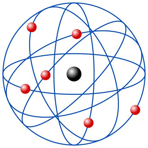 Modelo atômico - Wikiwand