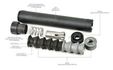 Suppressor Design: Are Solvent Trap Kits A Good Idea | Dooxi.com