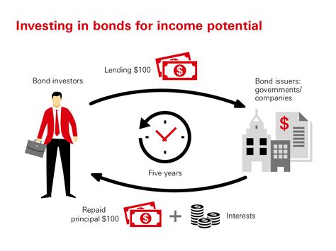 What is an Equity Investment? | EDGE Investments