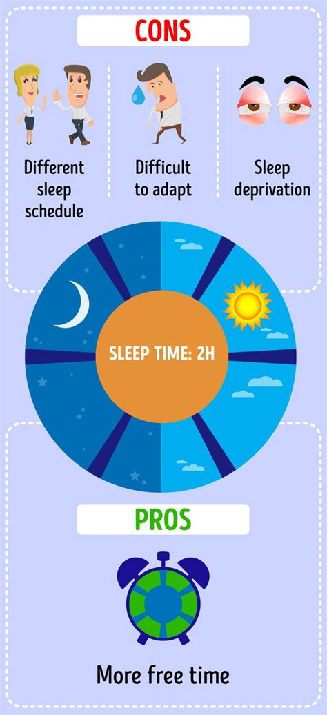 4 Alternative Sleep Cycles That Can Add Extra Hours to Your Week ...