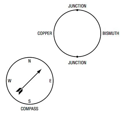 Thermocouple Principles—the Seebeck Effect and Seebeck Coefficient ...