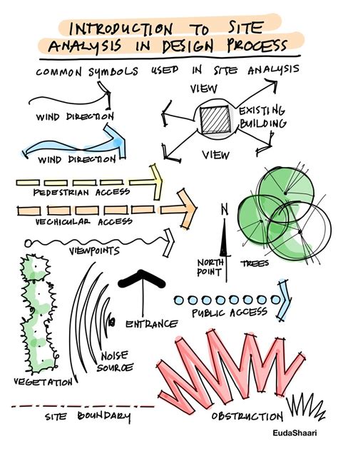 Introduction to Site Analysis in Architecture