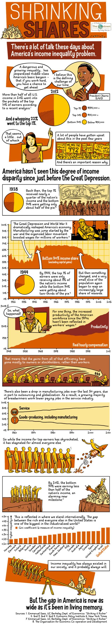 An Illustrated Guide to Income Inequality in America | KQED