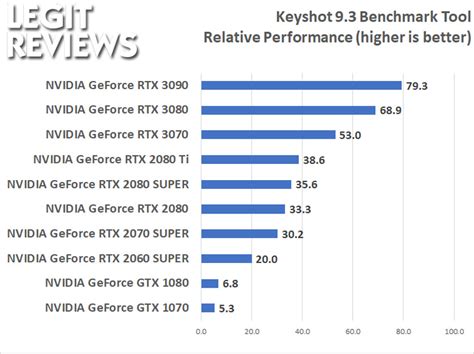 NVIDIA GeForce RTX 3070 Founders Edition Review - Page 12 of 15 - Legit Reviews