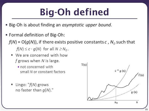 What is Big O Notation Explained: Space and Time Complexity