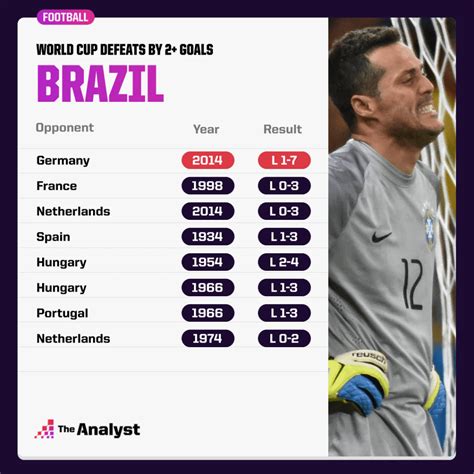 About That Game: Brazil 1-7 Germany (2014) | Opta Analyst