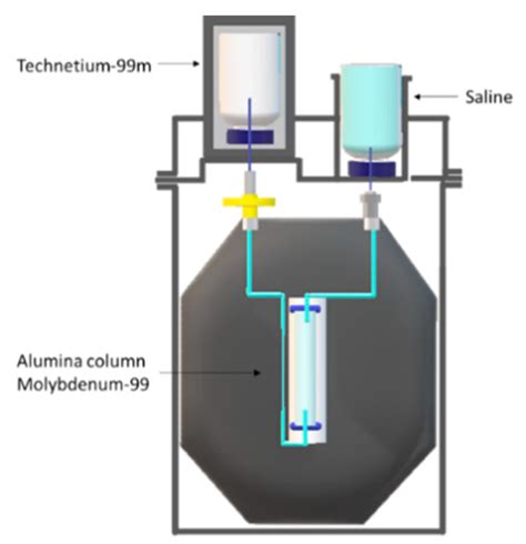 Applied Sciences | Free Full-Text | A Picture of Modern Tc-99m Radiopharmaceuticals: Production ...