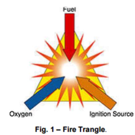 Why an explosion accours | Cortem S.p.A.