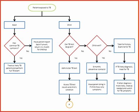 [DIAGRAM] Process Flow Diagram Checklist - MYDIAGRAM.ONLINE
