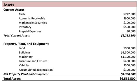 Asset Side of the Balance Sheet - Finance Train