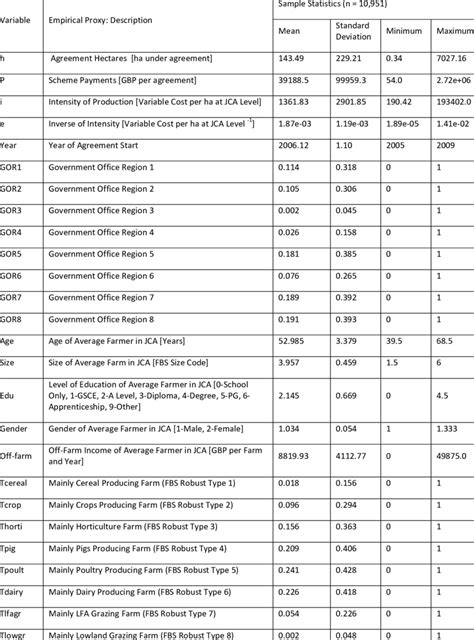 Description of the Sample Data | Download Table