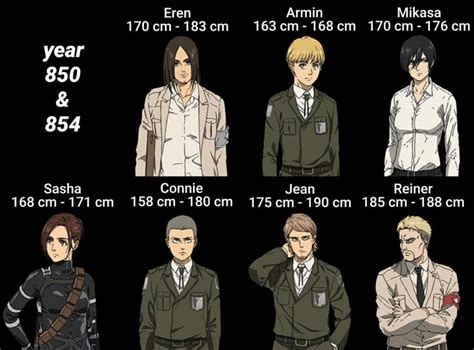 AOT | season 4 | Eren Yeager | Armin Arlert | Mikasa Ackerman | Sasha ...