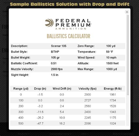 Federal Fusion 30-06 Ballistics Chart