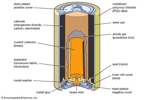 Battery - Primary Cells, Rechargeable, Chemistry | Britannica