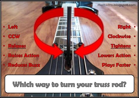 [Mattwins]: Which Way Should I Turn my Truss Rod?