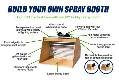 DIY Hobby Spray Booth | Sprays, Models and Woodworking