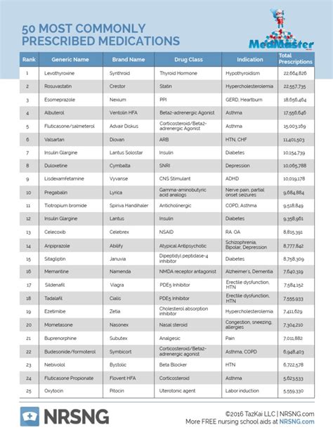 50 most commonly prescribed medications.pdf | Pharmaceutical Drug | Medical Treatments