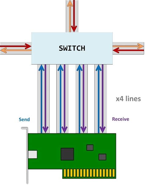 PCIe Network Interface Card Guide - EDGE Optical Solutions