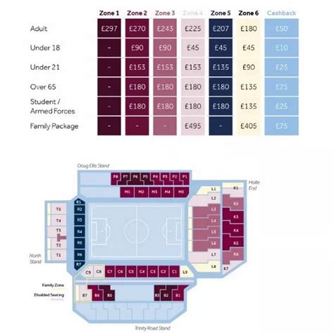 Aston Villa Fc Season Tickets