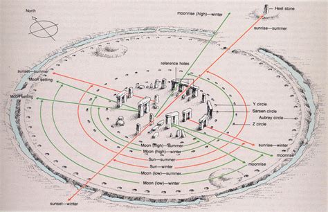 Mysterious Marvels: Stonehenge