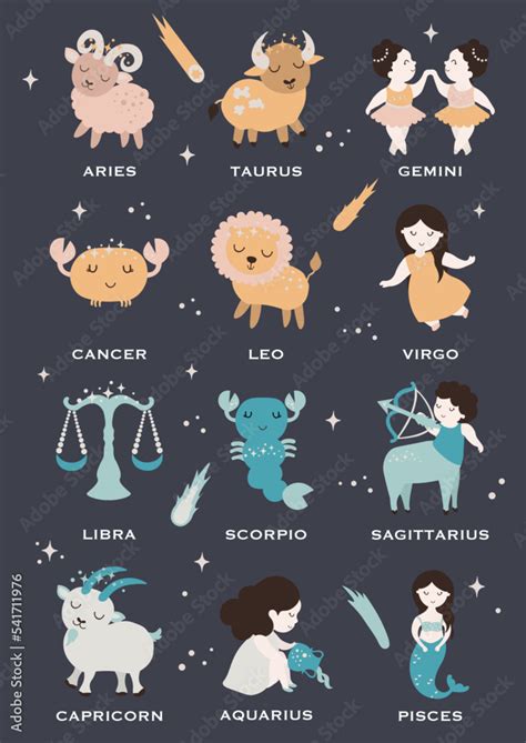 Celestial Zodiac Sign Horoscope Printable Poster. Digital poster for the children's room ...