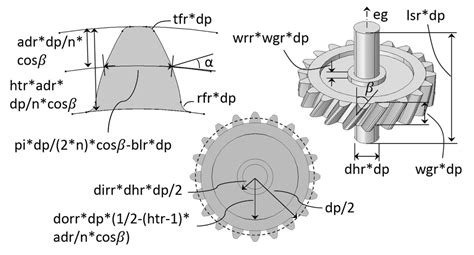 How to Build Gear Geometries in the Multibody Dynamics Module | COMSOL Blog