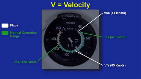 The V Speeds - YouTube