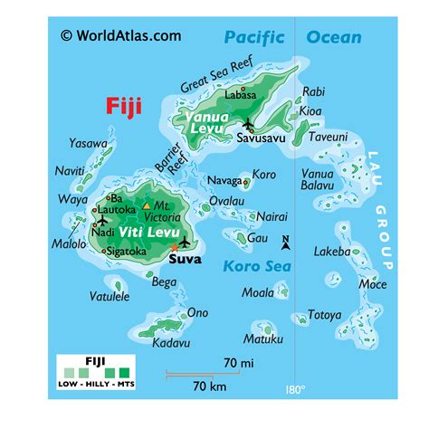 Fiji Landforms and Land Statistics