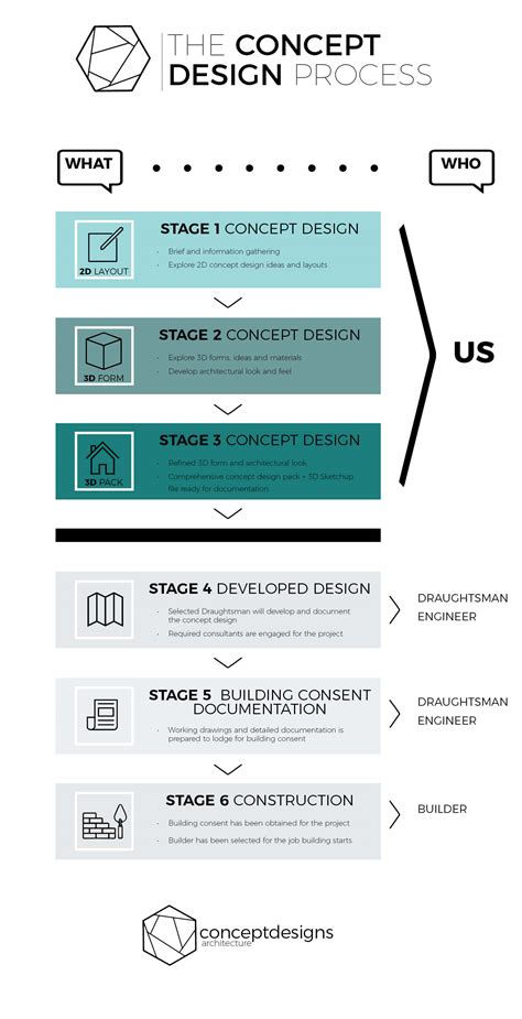 Concept Design Architecture Process - CONCEPTARCH