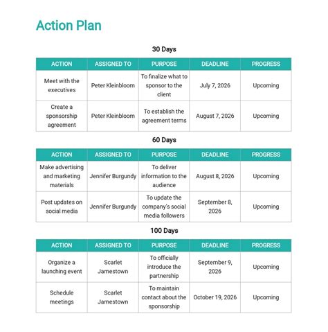 100 Day Action Plan Template For Your Needs - IMAGESEE