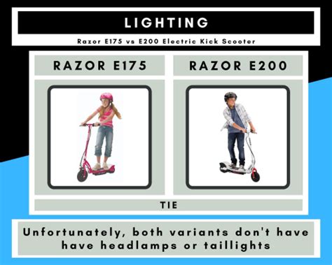 Razor E175 vs E200: Which Electric Scooter to Buy? | Ride On Lab